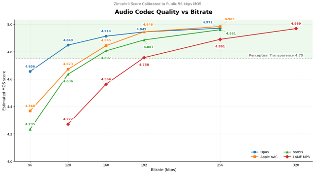 zimtohrli-the-best-objective-perceptual-audio-metric-v0.png